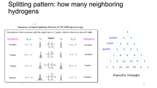 Splitting pattern: how many neighboring
hydrogens
31
 