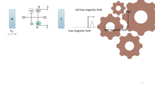 N S
N S
TMS
HO
Fell low magnetic field
High magnetic field
Low magnetic field
33
 