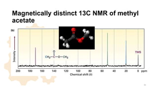 Magnetically distinct 13C NMR of methyl
acetate
45
 
