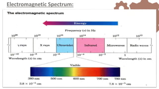 Electromagnetic Spectrum:
6
 