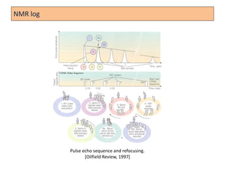 NMR Notes_240102_162930 log geophysics.pdf