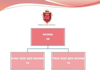 ROOMS
28
KING SIZE BED ROOMS
18
TWIN SIZE BED ROOMS
10
 
