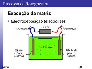 20
Processo de Rotogravura
Nuno
Execução da matriz
• Electrodeposição (electrólise)
 