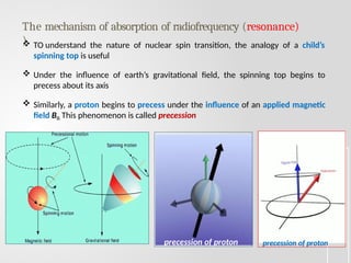 Understanding Precession NMR spectroscopy and analysis techniques spc govt ajmer.pptx