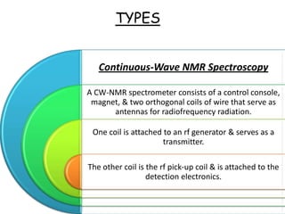 TYPES


   Continuous-Wave NMR Spectroscopy

A CW-NMR spectrometer consists of a control console,
 magnet, & two orthogonal coils of wire that serve as
      antennas for radiofrequency radiation.

 One coil is attached to an rf generator & serves as a
                      transmitter.

The other coil is the rf pick-up coil & is attached to the
                  detection electronics.
 