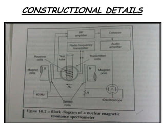 CONSTRUCTIONAL DETAILS
 