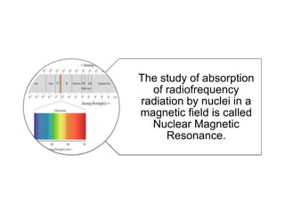 The study of absorption
  of radiofrequency
radiation by nuclei in a
magnetic field is called
  Nuclear Magnetic
     Resonance.
 