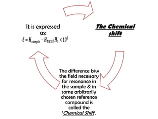 It is expressed                The Chemical
       as:                         shift




              The difference b/w
              the field necessary
               for resonance in
               the sample & in
               some arbitrarily
               chosen reference
                 compound is
                  called the
               ‘Chemical Shift’.
 