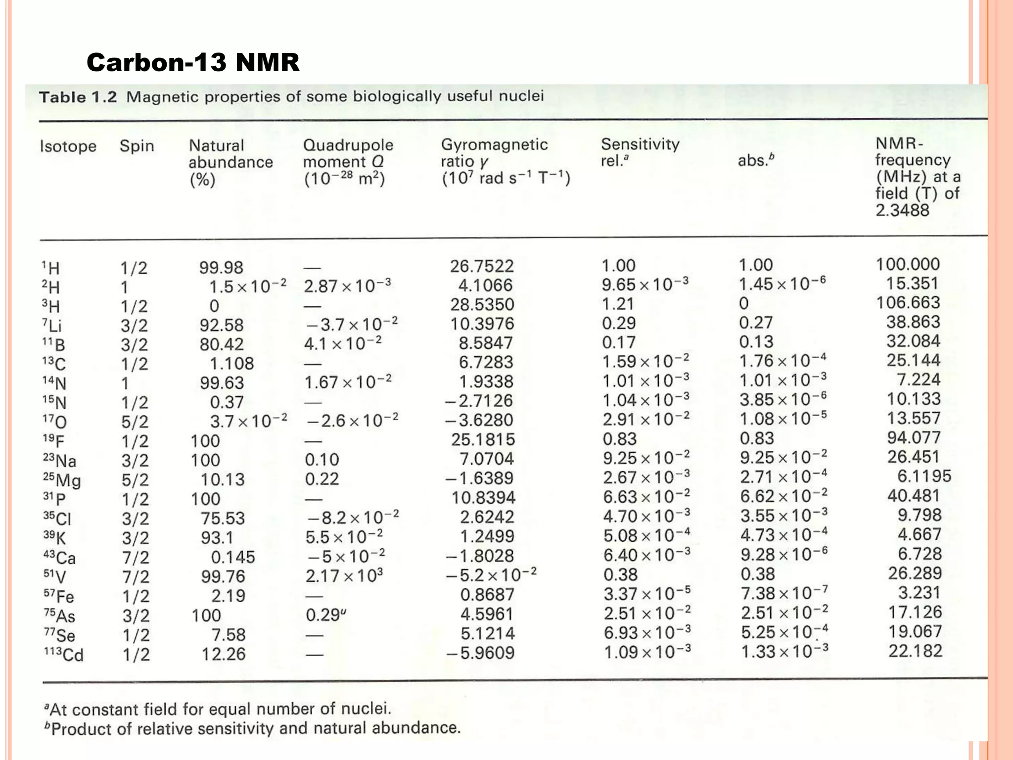 Carbon-13 NMR
 