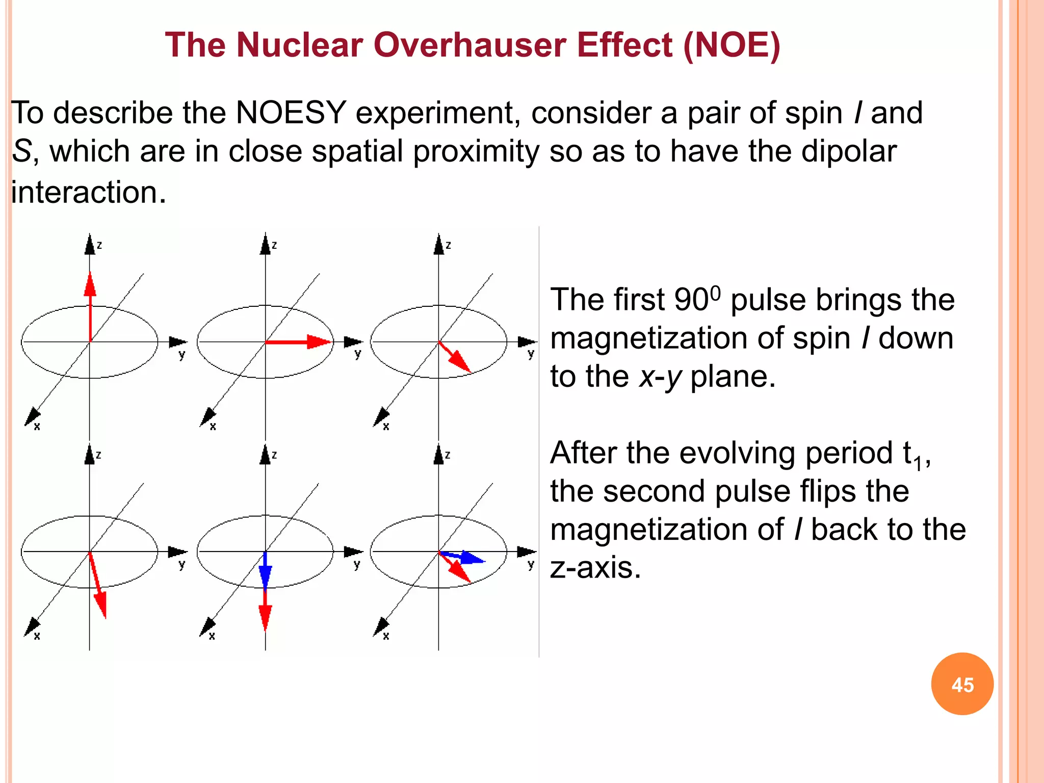 The Nuclear Overhauser Effect (NOE)
To describe the NOESY experiment, consider a pair of spin I and
S, which are in close spatial proximity so as to have the dipolar
interaction.


                                      The first 900 pulse brings the
                                      magnetization of spin I down
                                      to the x-y plane.

                                      After the evolving period t1,
                                      the second pulse flips the
                                      magnetization of I back to the
                                      z-axis.


                                                                    45
 