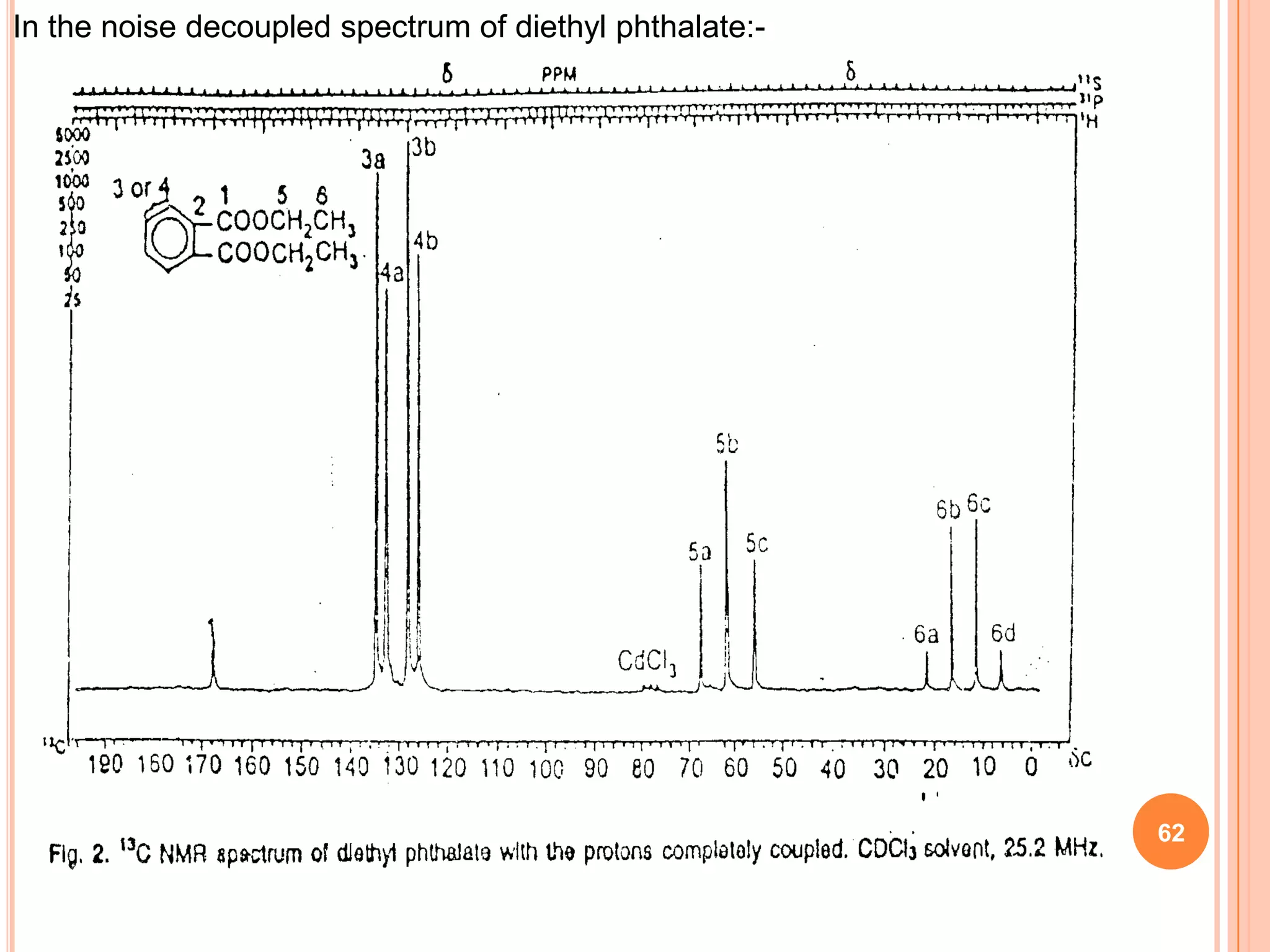 In the noise decoupled spectrum of diethyl phthalate:-




                                                         62
 