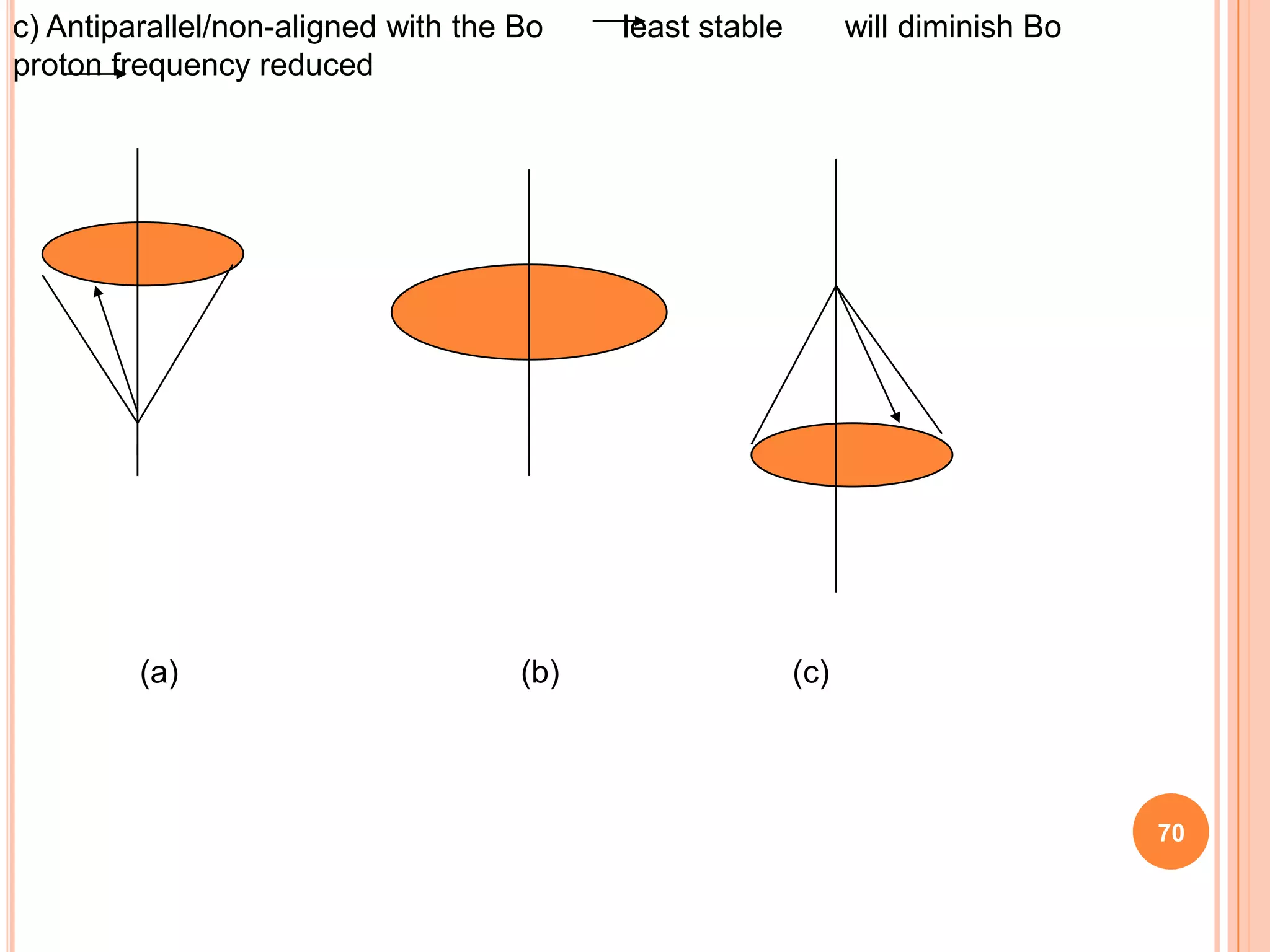 c) Antiparallel/non-aligned with the Bo    least stable         will diminish Bo
proton frequency reduced




         (a)                         (b)                  (c)




                                                                                   70
 