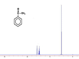 NMR Interpretation