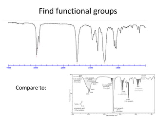Find functional groups
Compare to: