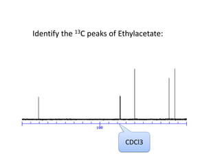 Identify the 13C peaks of Ethylacetate:
CDCl3