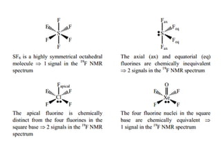Problem solving with Spectroscopy