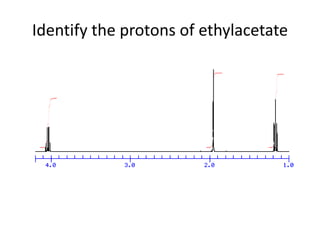 Identify the protons of ethylacetate