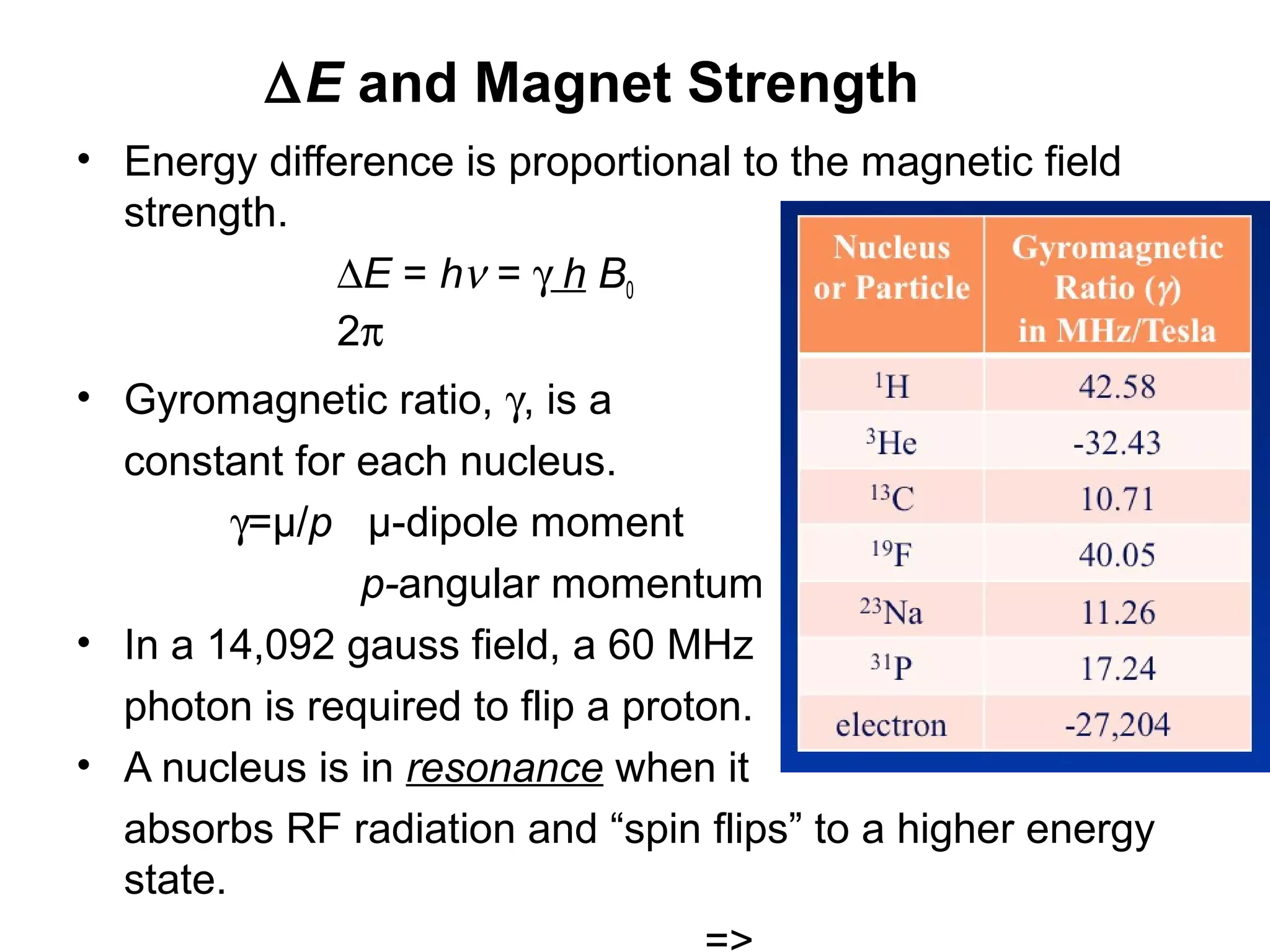 NMR SPECTROSCOPY AND SOME PROBLEMS BASED ON IT | PPT