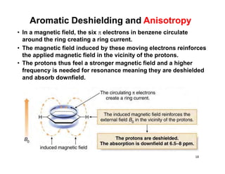 • In a magnetic field, the six  electrons in benzene circulate
around the ring creating a ring current.
• The magnetic field induced by these moving electrons reinforces
the applied magnetic field in the vicinity of the protons.
• The protons thus feel a stronger magnetic field and a higher
frequency is needed for resonance meaning they are deshielded
and absorb downfield.
Aromatic Deshielding and Anisotropy
18
 
