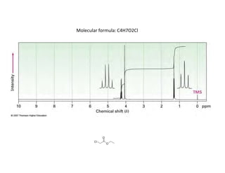 Molecular formula: C4H7O2Cl
O
O
Cl
 