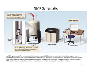 5
NMR Schematic
 