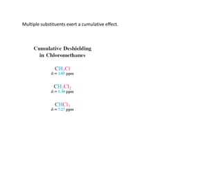 Multiple substituents exert a cumulative eﬀect.
 