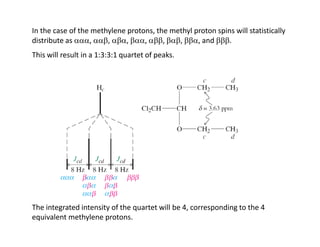 In the case of the methylene protons, the methyl proton spins will statistically
distribute as , , , , , , , and .
This will result in a 1:3:3:1 quartet of peaks.
The integrated intensity of the quartet will be 4, corresponding to the 4
equivalent methylene protons.
 