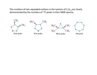 The numbers of non-‐equivalentcarbons in the isomers of C7H14 are clearly
demonstrated by the numbers of 13C peaks in their NMR spectra.
 