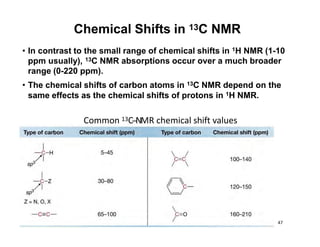 Chemical Shifts in 13C NMR
• In contrast to the small range of chemical shifts in 1H NMR (1-10
ppm usually), 13C NMR absorptions occur over a much broader
range (0-220 ppm).
• The chemical shifts of carbon atoms in 13C NMR depend on the
same effects as the chemical shifts of protons in 1H NMR.
Common 13C-‐NMR chemical shift values
47
 