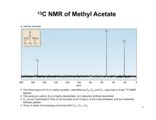 13C NMR of Methyl Acetate
49
 