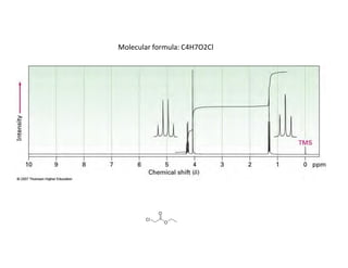 Molecular formula: C4H7O2Cl
O
O
Cl
 