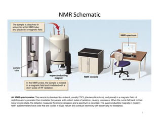 5
NMR Schematic
 