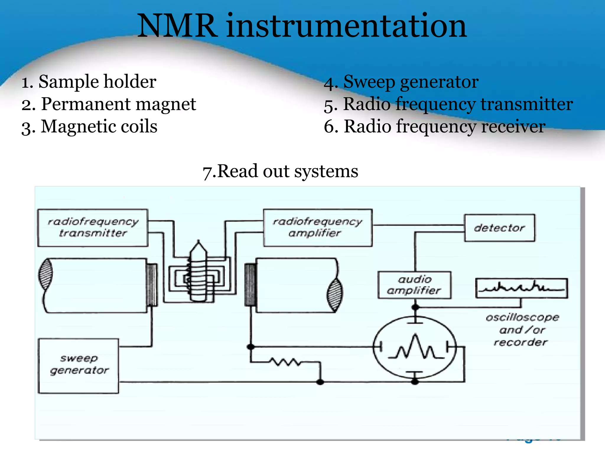 Powerpoint Templates 
Page 10 
NMR instrumentation 
1. Sample holder 4. Sweep generator 
2. Permanent magnet 5. Radio frequency transmitter 
3. Magnetic coils 6. Radio frequency receiver 
7.Read out systems 
 