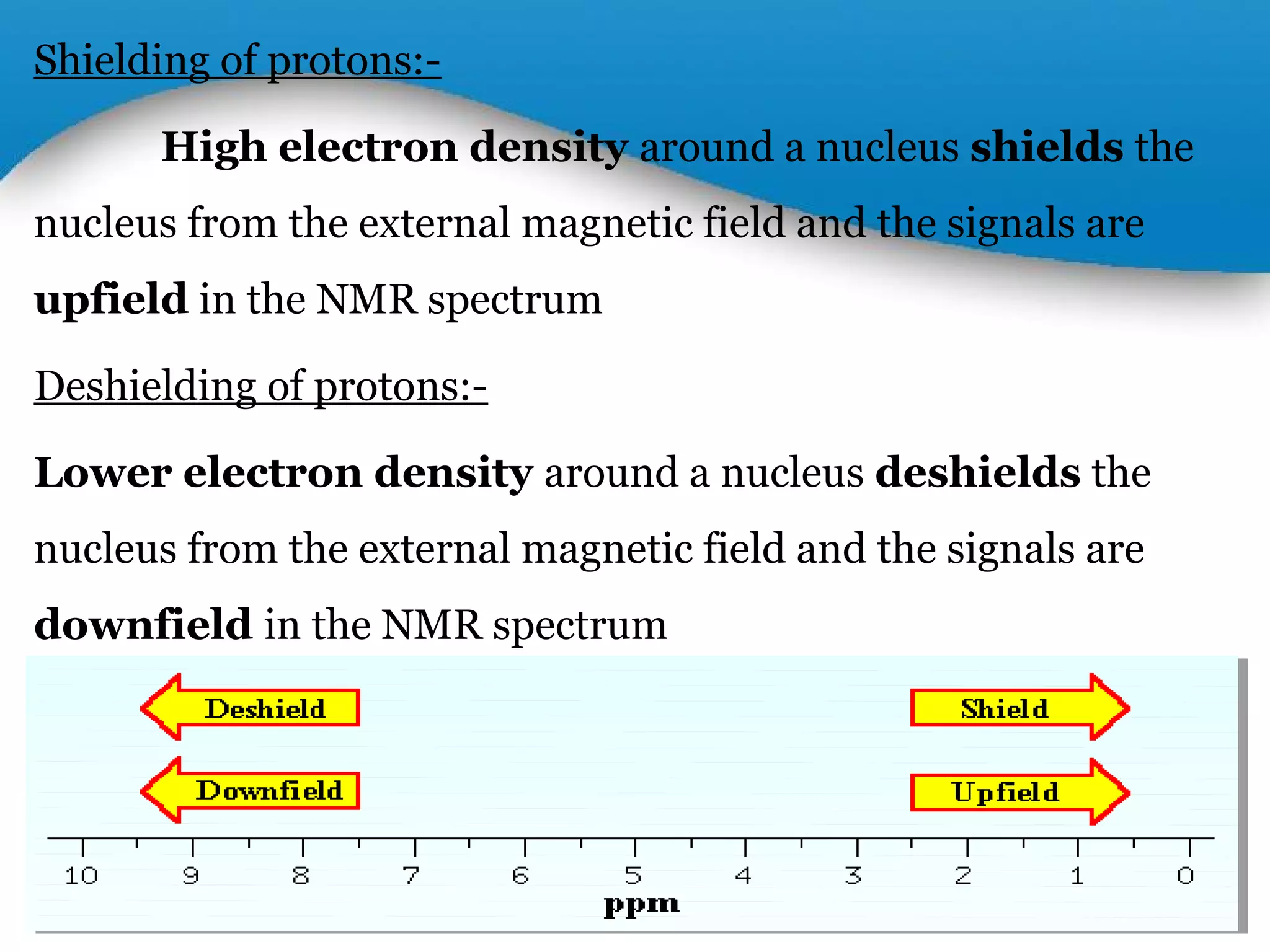 Powerpoint Templates 
Page 15 
Shielding of protons:- 
High electron density around a nucleus shields the 
nucleus from the external magnetic field and the signals are 
upfield in the NMR spectrum 
Deshielding of protons:- 
Lower electron density around a nucleus deshields 
the nucleus from the external magnetic field and the 
signals are downfield in the NMR spectrum 
 