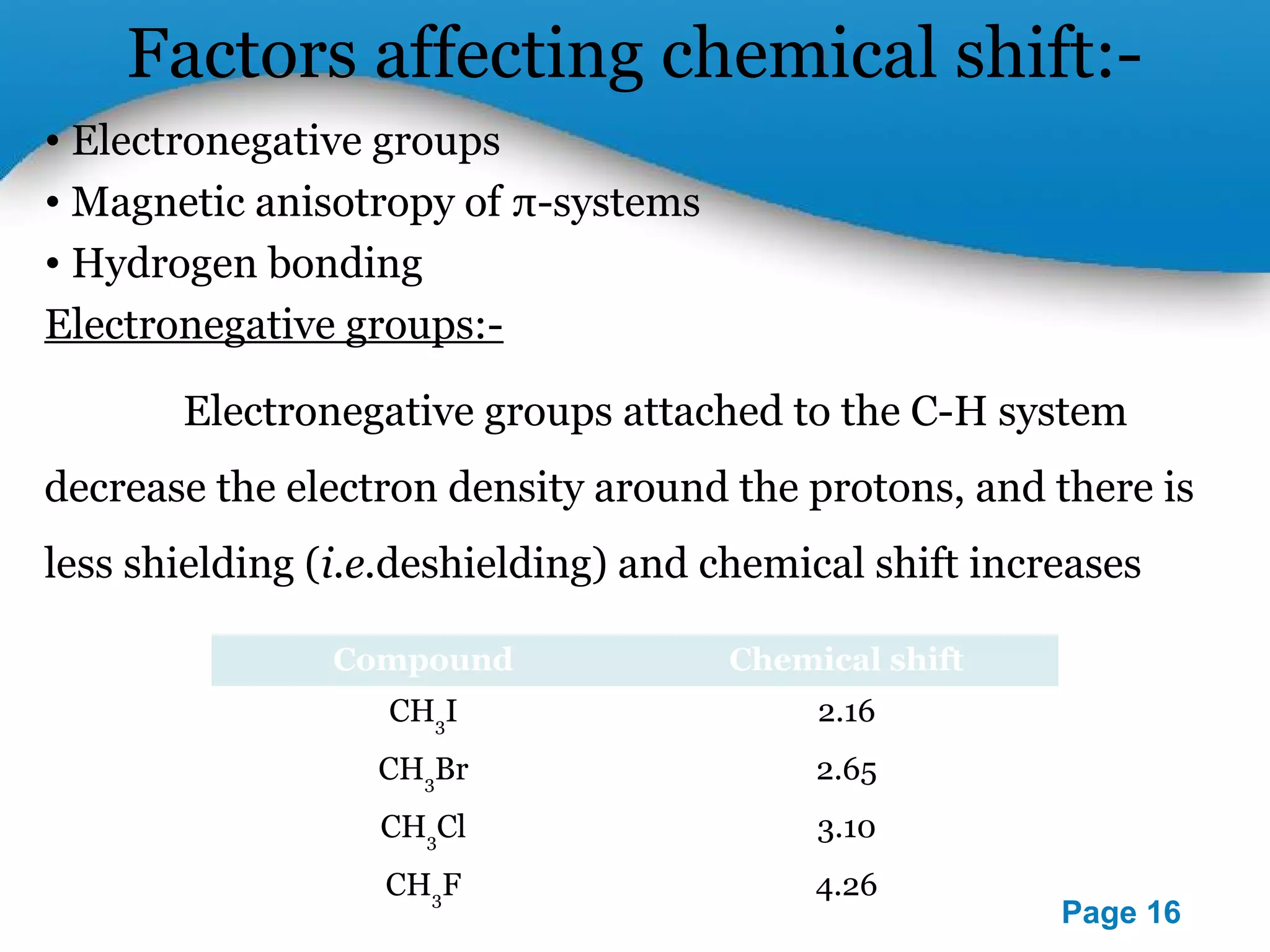 Factors affecting chemical shift:- 
Powerpoint Templates 
Page 16 
• Electronegative groups 
• Magnetic anisotropy of π-systems 
• Hydrogen bonding 
Electronegative groups:- 
Electronegative groups attached to the C-H system 
decrease the electron density around the protons, and there is 
less shielding (i.e.deshielding) and chemical shift increases 
Compound Chemical shift 
CH3I 2.16 
CH3Br 2.65 
CH3Cl 3.10 
CH3F 4.26 
 