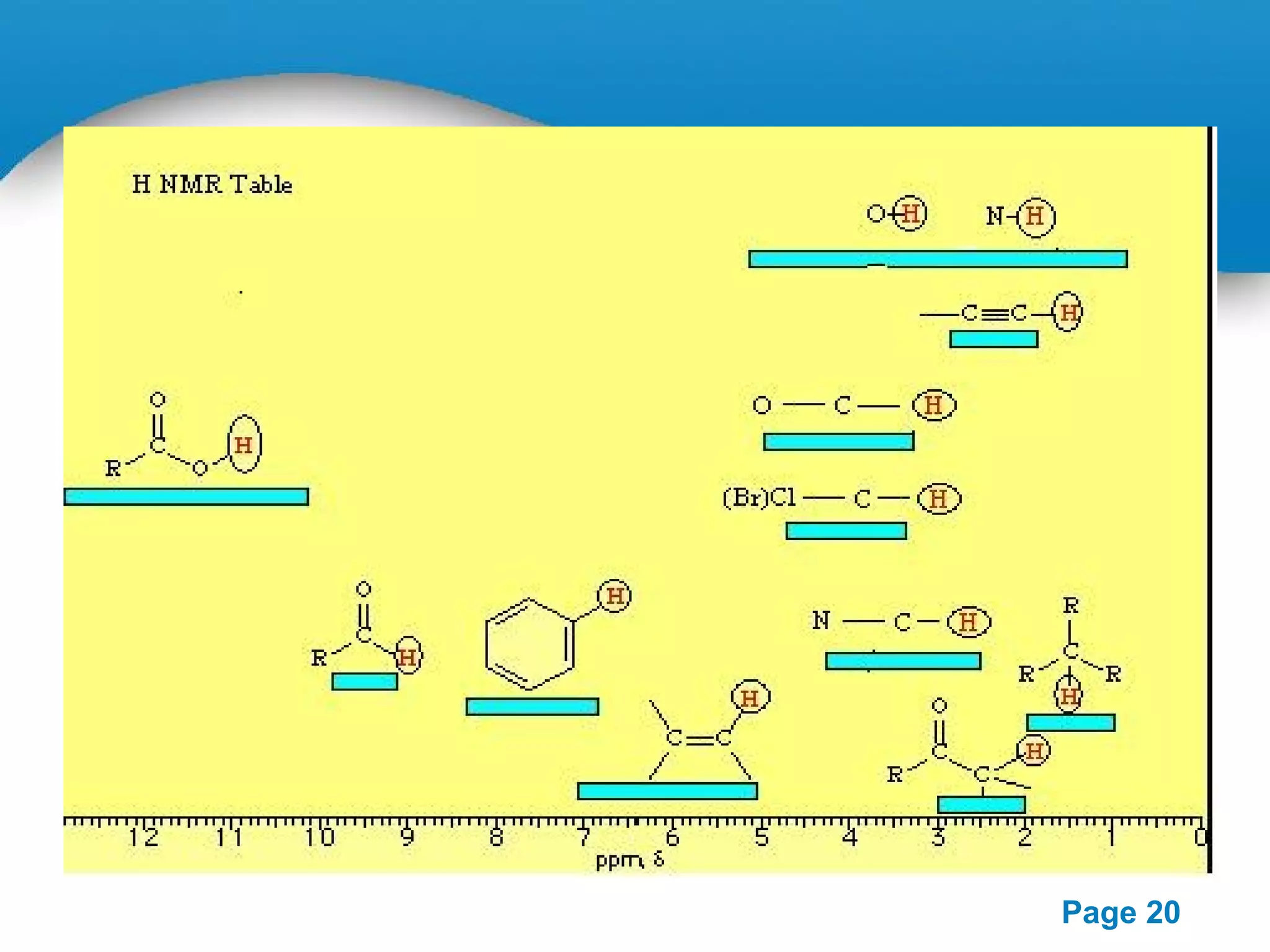 Powerpoint Templates 
Page 20 
 