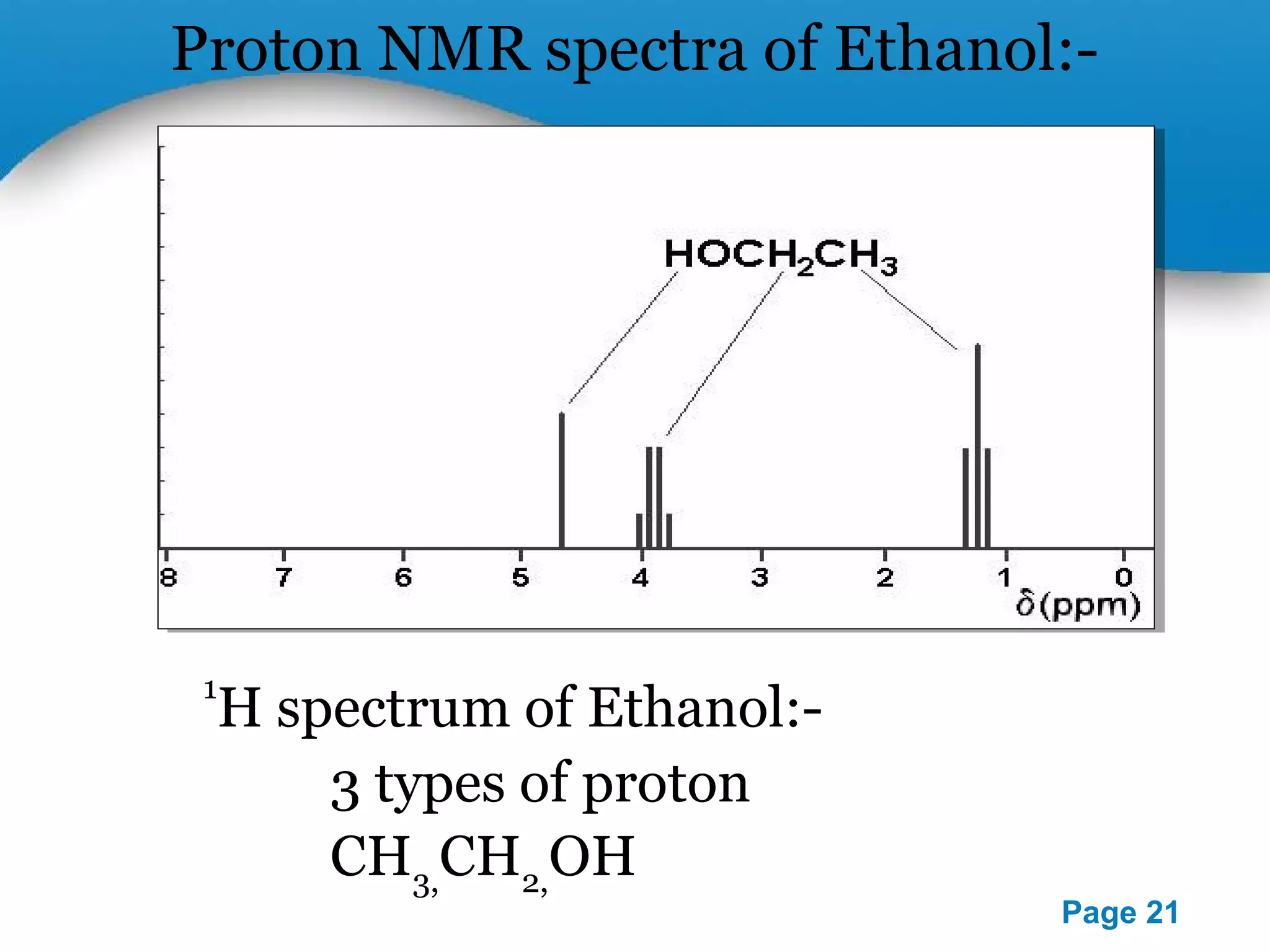 Powerpoint Templates 
Page 21 
Proton NMR spectra of Ethanol:- 
1H spectrum of Ethanol:- 
3 types of proton 
CH3,CH2,OH 
 