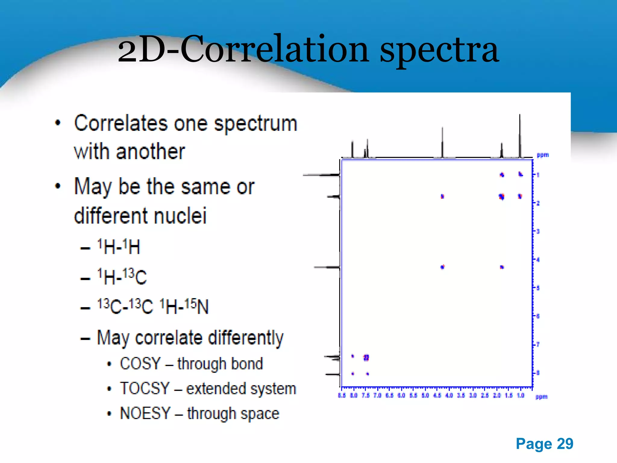 Powerpoint Templates 
Page 29 
2D-Correlation spectra 
 