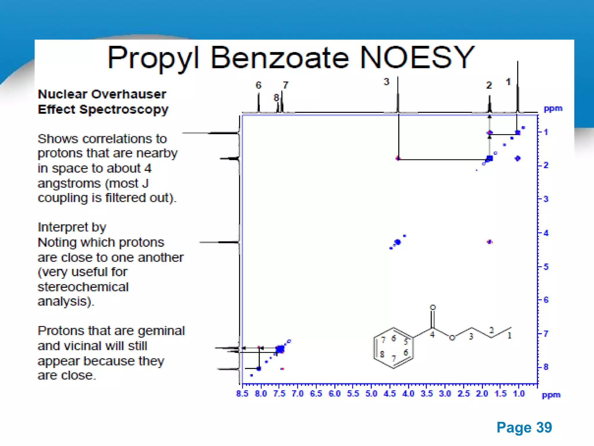 Powerpoint Templates 
Page 39 
 