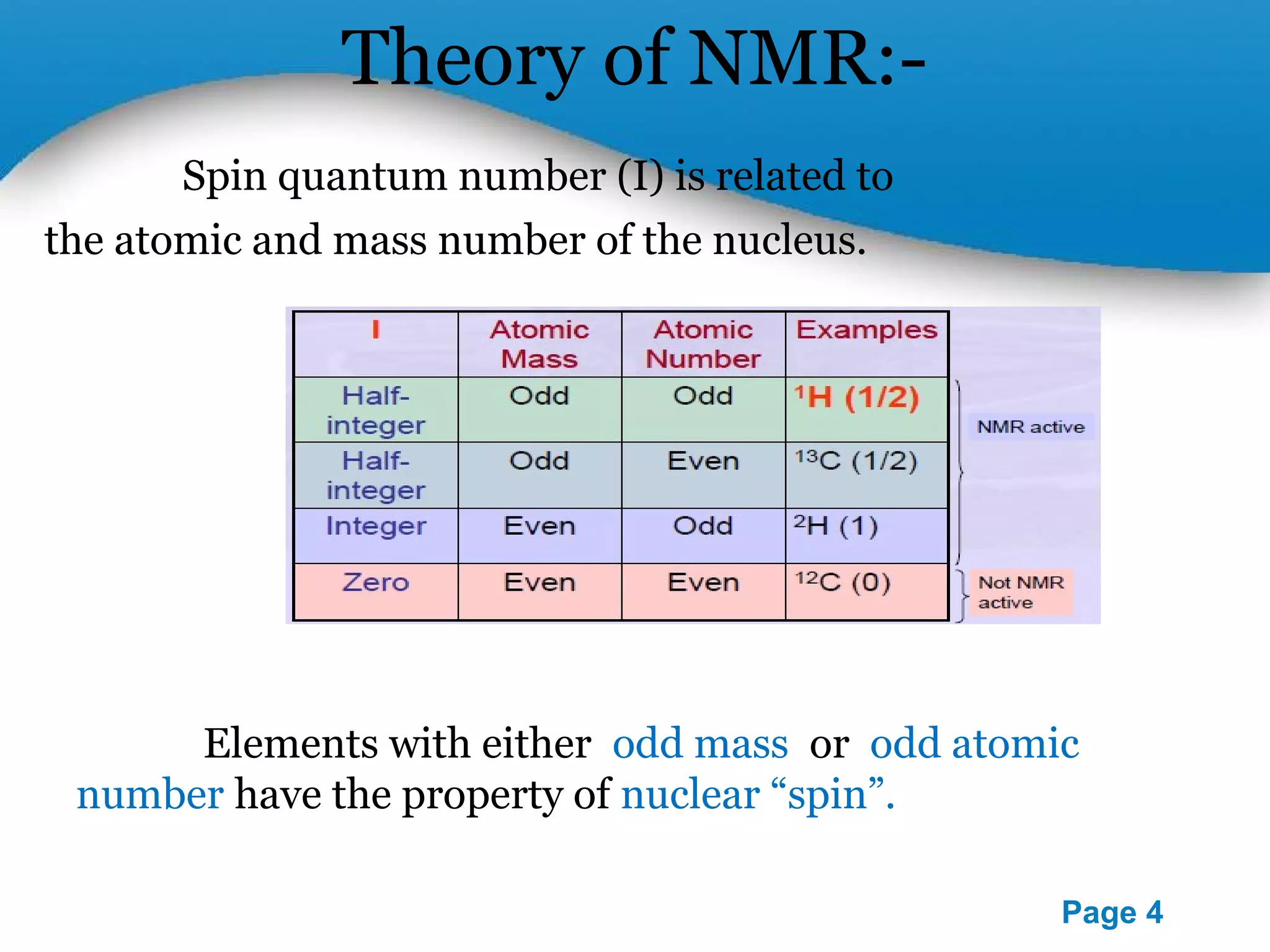 Powerpoint Templates 
Page 4 
Theory of NMR:- 
Spin quantum number (I) is related to 
the atomic and mass number of the nucleus. 
Elements with either odd mass or odd atomic 
number have the property of nuclear “spin”. 
 