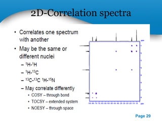 Nmr spectroscopy