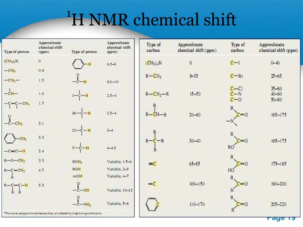 Nmr spectroscopy
