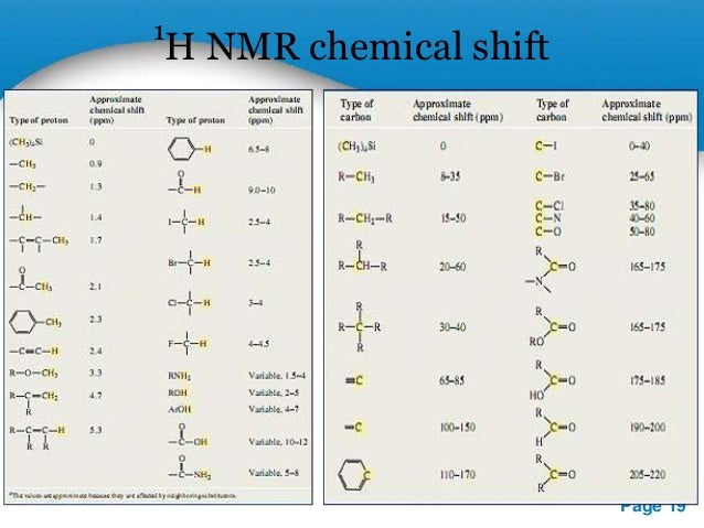 image slidesharecdn com nmrspectroscopy 1208060904 h nmr chemical shifts