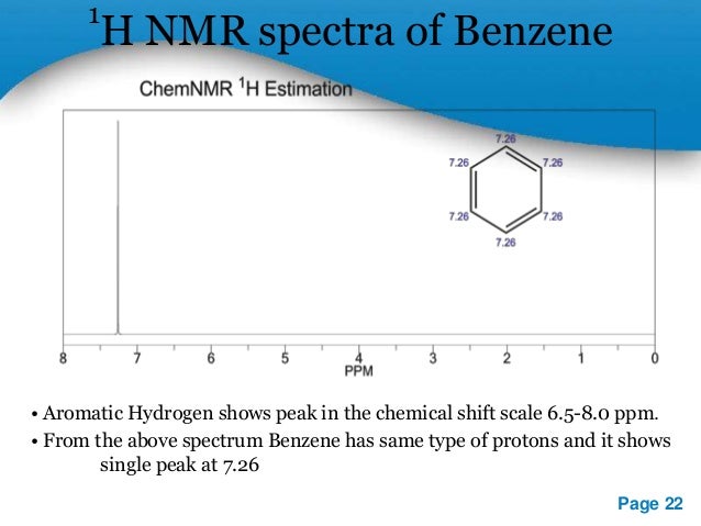 H Nmr Spectra Of Organic Compounds