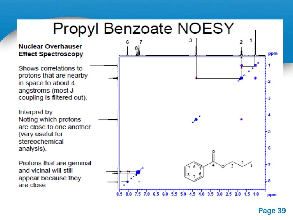 Nmr spectroscopy