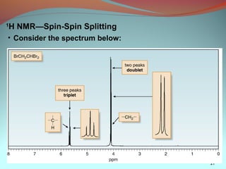 Nmr spectroscopy. | PPT