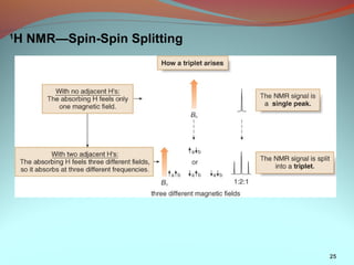Nmr spectroscopy. | PPT