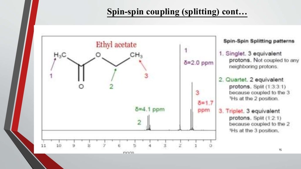 NMR spectroscopy