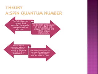The Spin Quantum
Number (ms)
describes the angular
momentum of an
electron.
An electron spins around
an axis and has both
angular momentum and
orbital angular
momentum.
Because angular
momentum is a vector,
the Spin Quantum
Number (s) has both a
magnitude (1/2) and
direction (+ or -)
Each orbital can only hold two
electrons. One electron will
have a +1/2 spin and the
other will have a -1/2 spin.
 