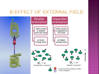 Parallel
orientation
when proton
is aligned
with the field
at lower
energy state
Unparallel
orientation
when proton
is opposed to
the field
at higher
energy state
 